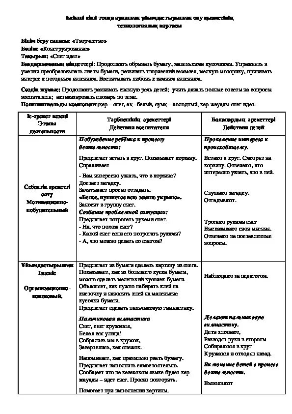 Тех карта младшего группа. Технологические карты младшая группа. Технологическая карта занятия по конструированию. Технологическая карта по конструированию в младшей группе. Технологическая карта по конструированию в старшей группе.