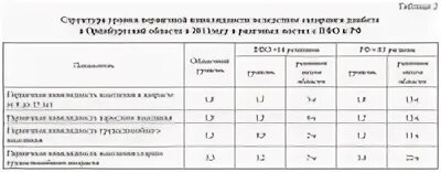 Диабет инвалидность