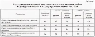 Сахарный диабет это инвалидность. Группа инвалидности при сахарном диабете. Группа инвалидность по сахарному диабету. Инвалидность 2 группы при сахарном диабете. Сахарный диабет нетрудоспособность.