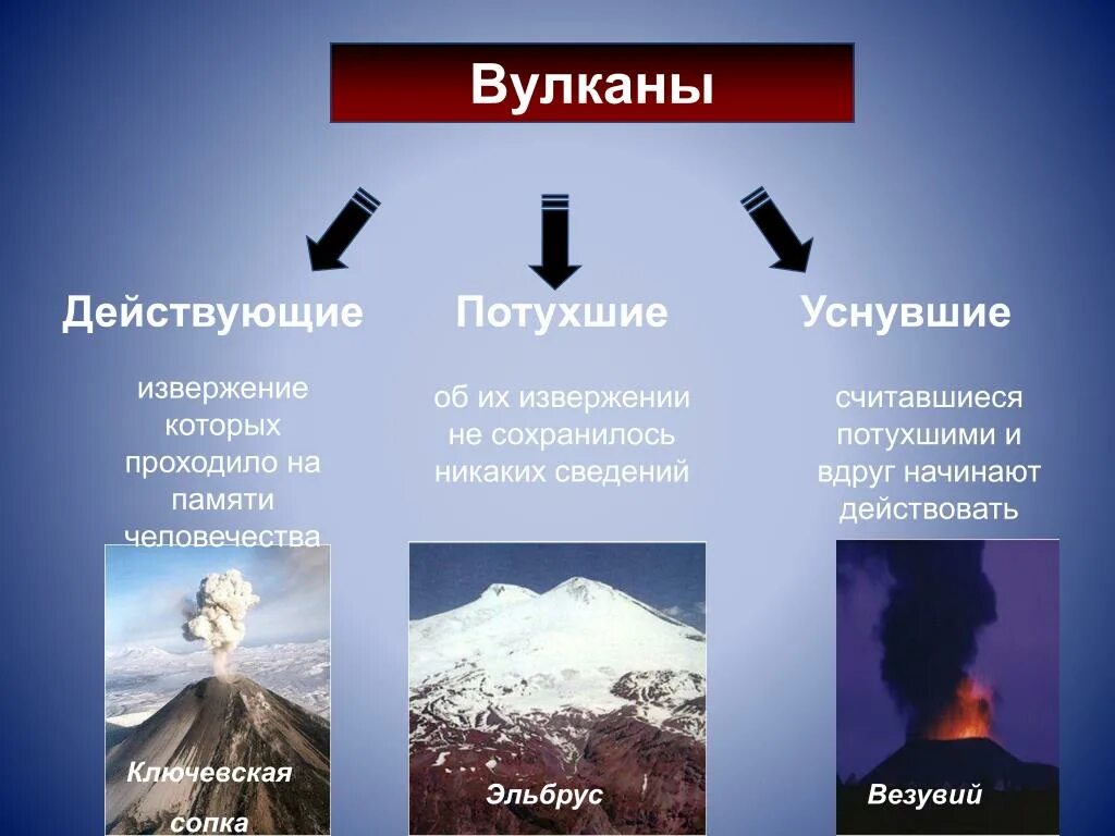 Классификация вулканов. Виды и типы вулканов. Вулканизм типы вулканов. Классификация извержения вулканов. Где находится эльбрус действующий или потухший