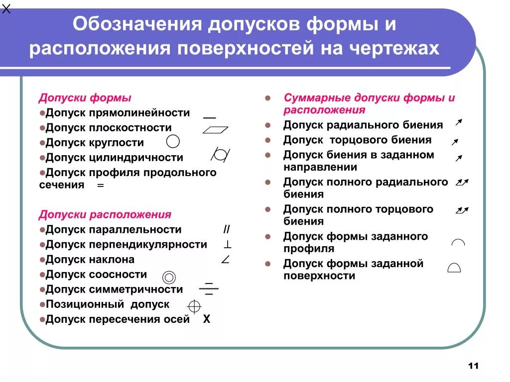 Какие из перечисленных требований к допуску. Допуски отклонения поверхностей. Допуски формы и расположения. Обозначение допусков. Допуск отклонения формы и расположения.