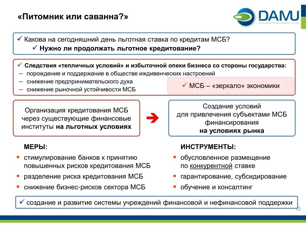 Программа кредитования. Льготного кредитования малого и среднего бизнеса. Специфика кредитования МСБ. Льготная ставка. Льготные кредиты в беларуси на покупку