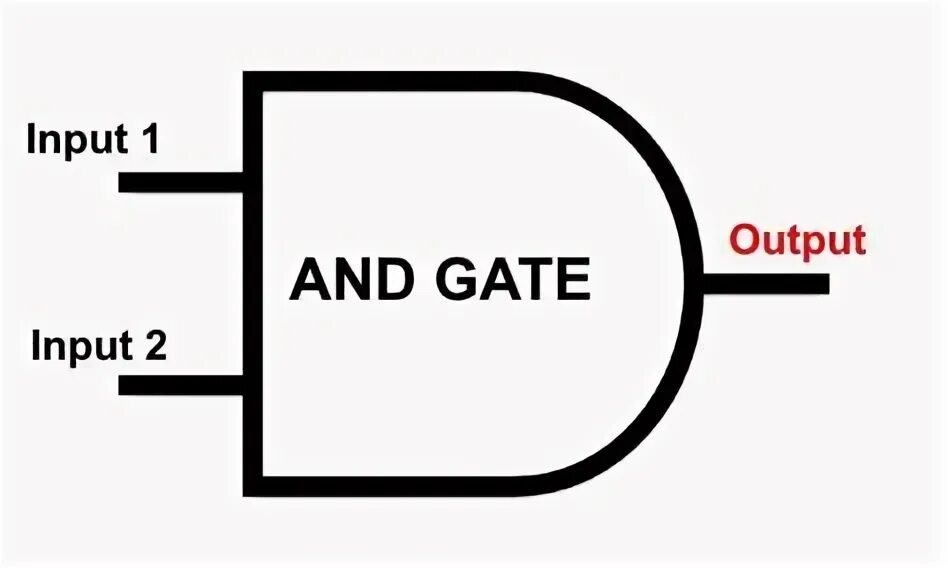 Or Gate схема. ANSI Gates. Logic Gates output Signal. Что такое Logic Level Gate.