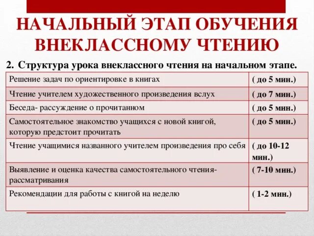 Урок внеклассного чтения в 9 классе. Урок внеклассного чтения в 9 классе