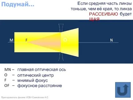 Действительный и мнимый фокус