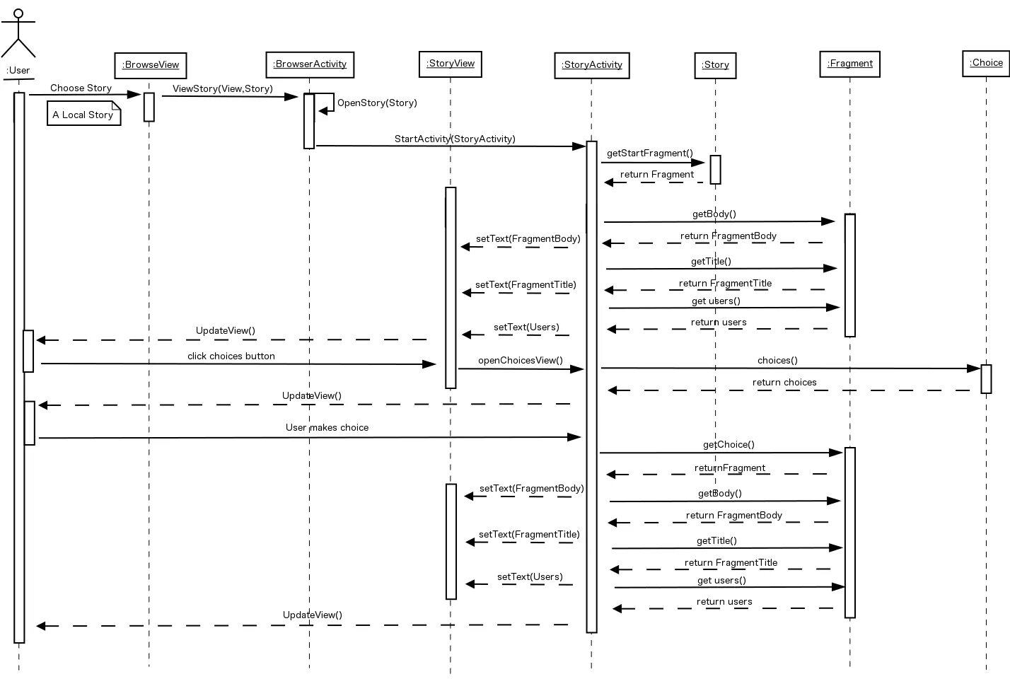 Sequence map. 3. sequence diagram. диаграмма авторизация пользователя. диаграмма последовательности авторизация. sequence flow diagram.