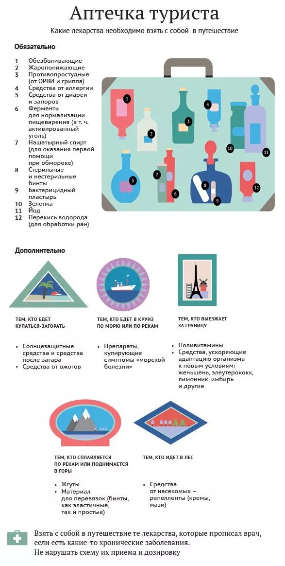 Аптечка в отпуск на море список лекарств. Список что взять с собой. Аптечка туриста в дорогу. Памятка вещей в поездку.
