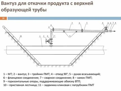 Верхней образующей
