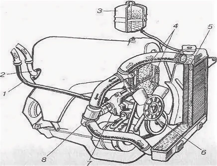 Elements of cooling systems (VAZ-21214 "Niva" 1994-2006 / Power unit / Cooling s