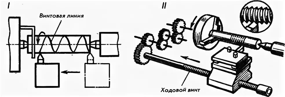 Плашка на токарном станке