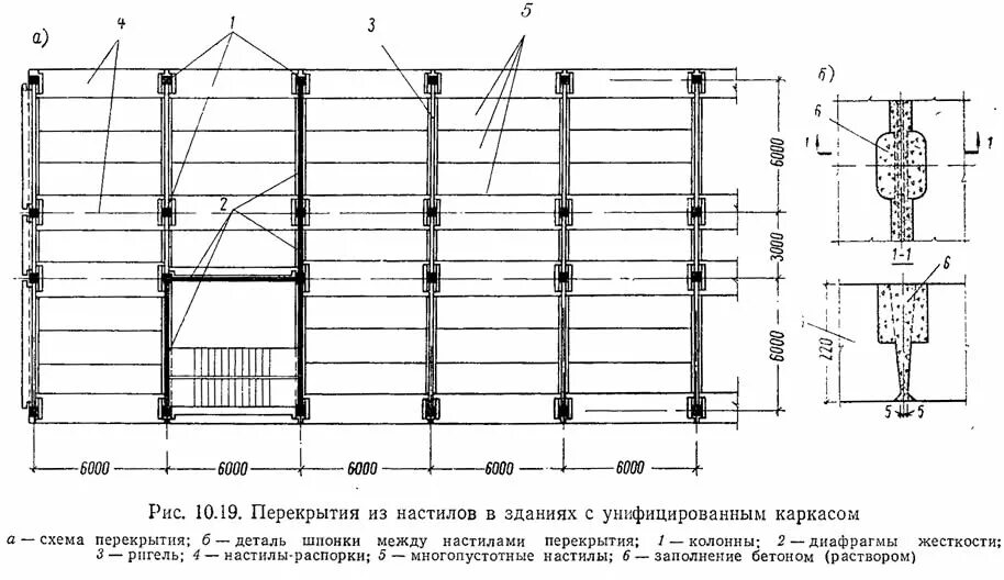 Диафрагма жесткости здания. Диафрагма жесткости в каркасных зданиях на плане. каркасная с диафрагмами жесткости. горизонтальные диафрагмы жесткости в каркасных зданиях. диафрагма жесткости в каркасных зданиях.