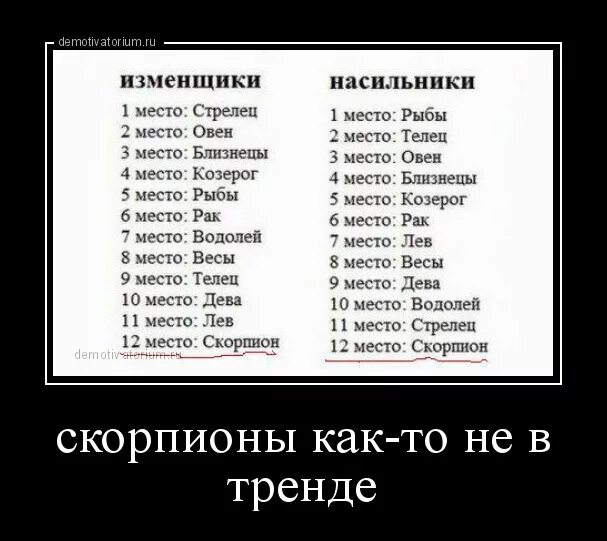 Приколы про зодиаков. Шутки про скорпионов. Шутки про гороскоп Скорпион. Демотиваторы про знаки зодиака. Скорпион демотиватор.