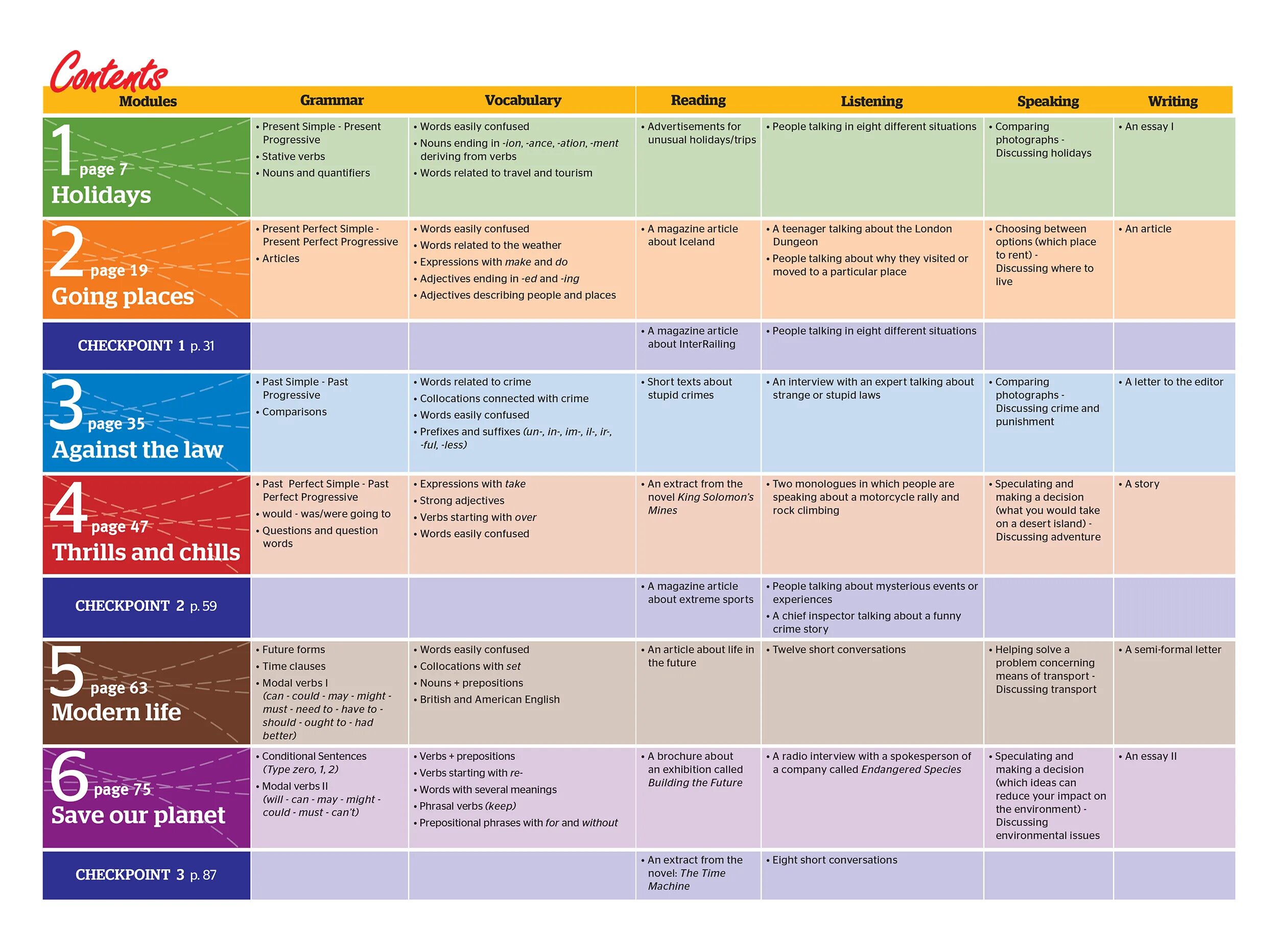 English Levels. Английский уровень b2 учебник. Levels of English Grammar. English Levels name.