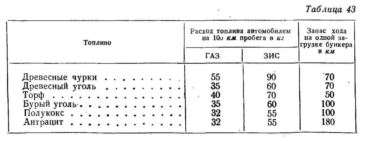 Селитра сера уголь. Химическая формула дымного пороха. Состав черного дымного пороха.