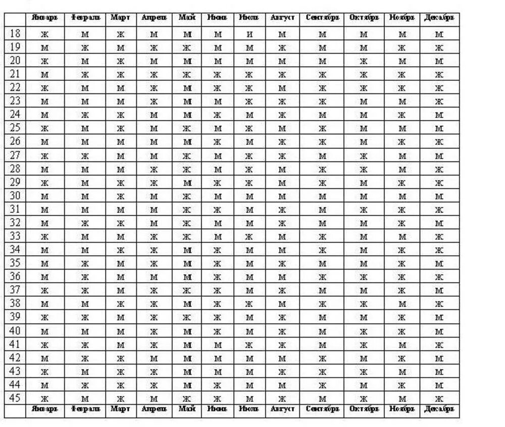 Таблица пола ребенка. Таблица определения пола. Таблица пола ребенка по возрасту матери. Пол ребенка по неделям беременности. В каком сроке можно узнать пол ребенка