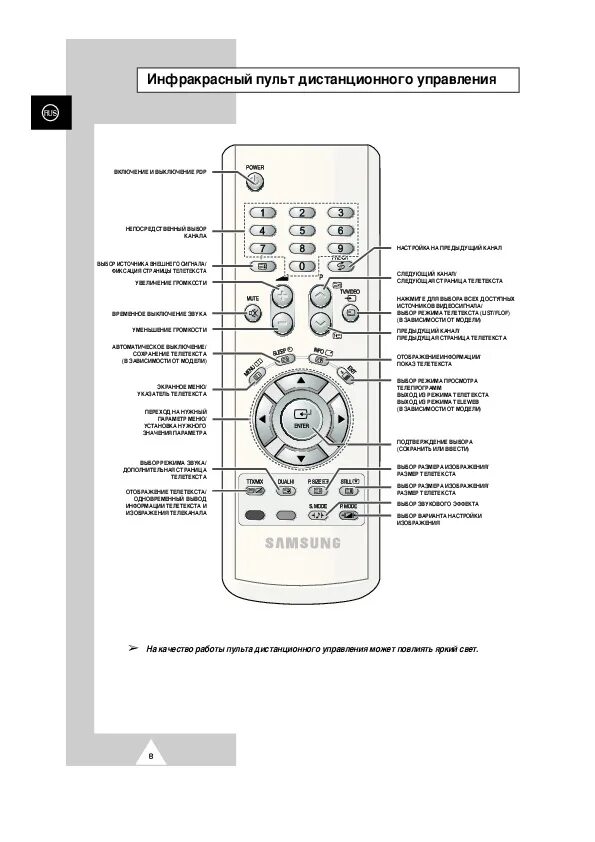 Samsung PS 42d4skr. Пульт самсунг к телевизору инструкция. Пульт Ду для телевизора самсунг s42sd-yb05. Кнопки на пульте телевизора обозначения самсунг. Настройка пультов samsung