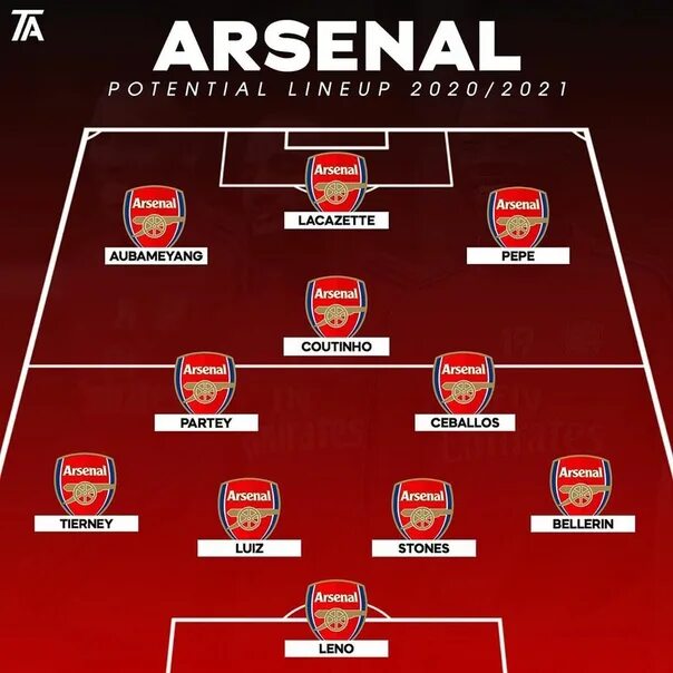 Программа арсенал на завтра. Состав арсенала 2019. Программа арсенал на завтра. Состав арсенала расстановка 2023. Программа арсенал на завтра.