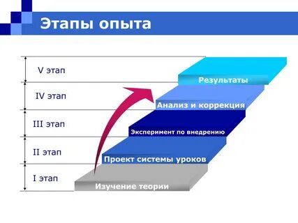 Поправки результат