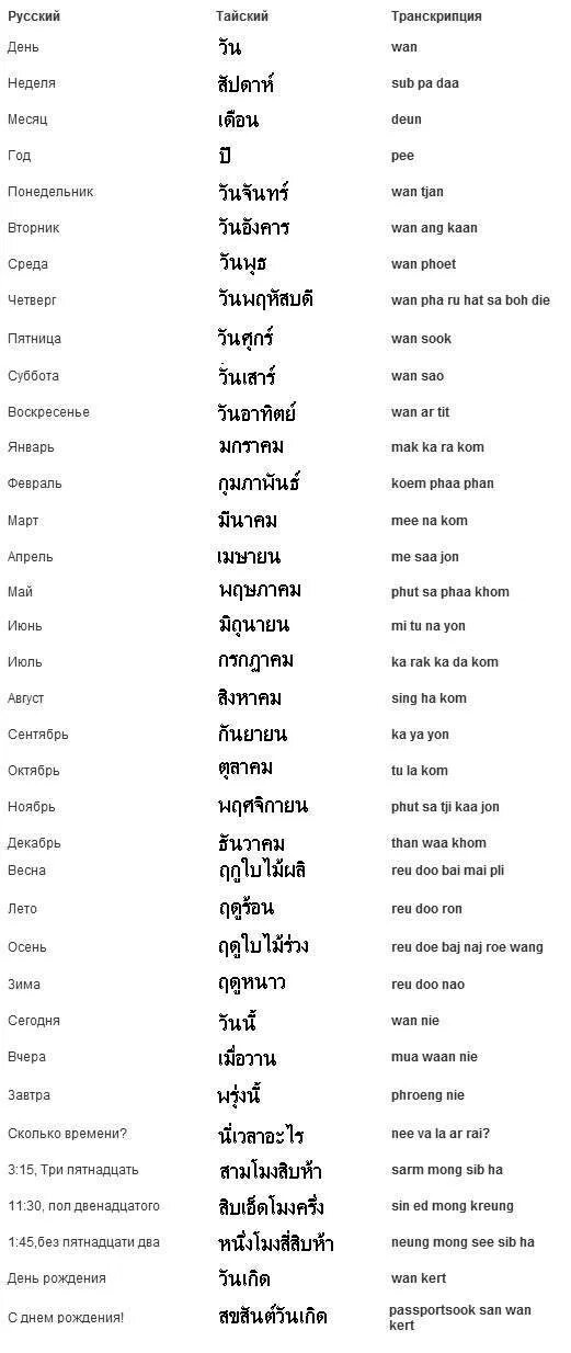 Слова на тайском языке. Тайский язык разговорник. Слова по тайски. Язык по тайски.