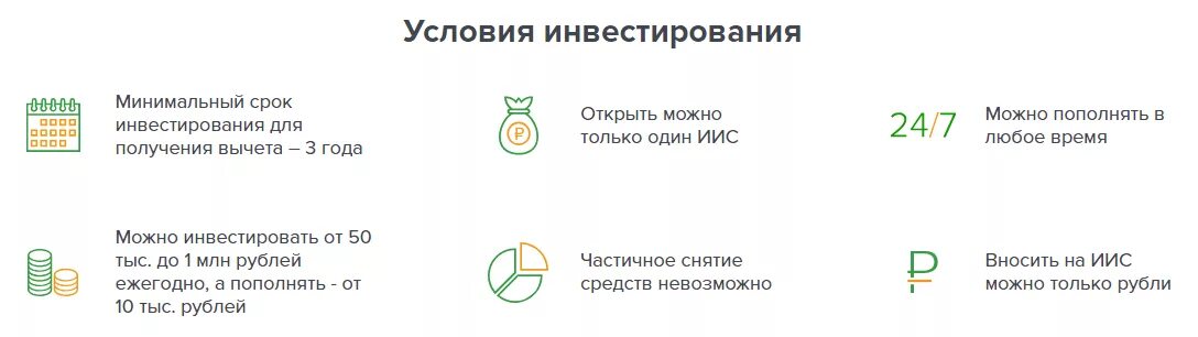 Сбербанк управления активами личный. Условия инвестирования. Условия для инвесторов в Сбербанке. Доверительное управление Сбербанк. Инвестиционные продукты Сбербанка условия.