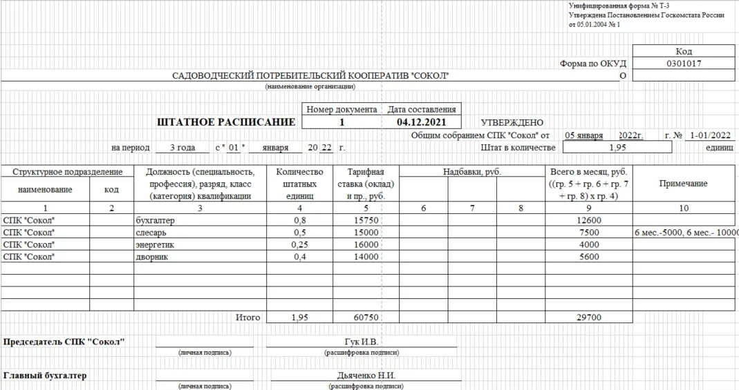 Спк образец. Форма по окуд 0301017 штатное расписание образец. штатное расписание (унифицированная форма n т-3) (окуд 0301017). штатное расписание судоходной компании. штатное расписание 2025.