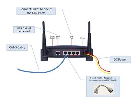 Порт wifi роутера
