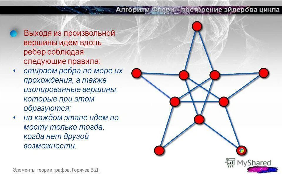 Цикл в графе это путь у которого