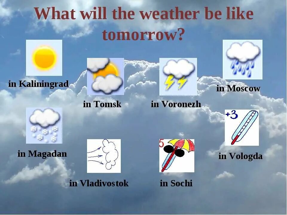 Weather layer. Картинки для описания погоды. weather 4 класс. прогноз погоды на английском. карточки погода на английском.