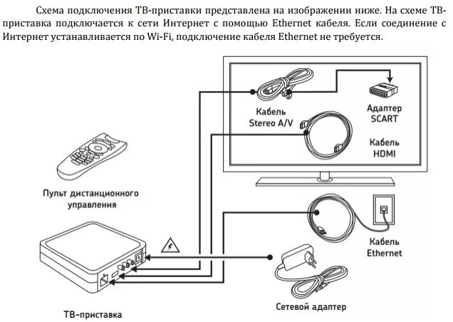 Как подключить телевизор к ростелекому кабелю. Схема подключения 2 телевизоров к приставке Ростелеком. Схема подключения телевизора к цифровой приставке Ростелеком. Схема подключения ТВ приставки Ростелеком. Схема подключения ТВ приставки к телевизору Ростелеком.