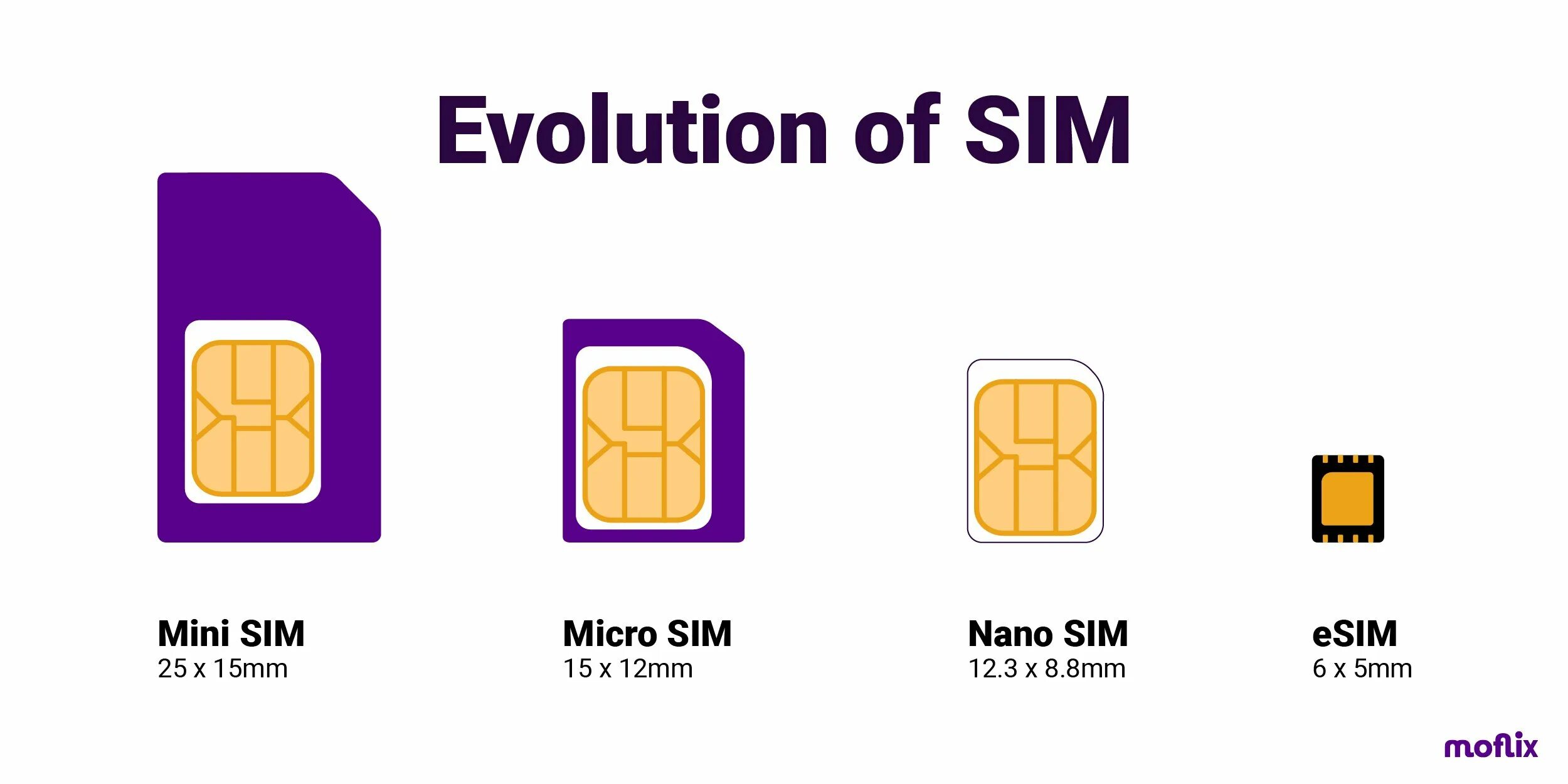 1 sim 1 esim. 1 Nano-SIM/Esim. Nano SIM И Esim что это. Что такое Nano SIM И Esim в айфоне. Dual: Nano SIM + Esim.