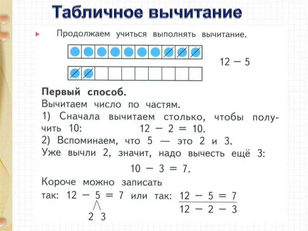 Математика переход через 10. Алгоритм вычитания с переходом через десяток. Алгоритм переход через десяток. Алгоритм решения примеров с переходом через десяток. Вычитание с переходом через 10.