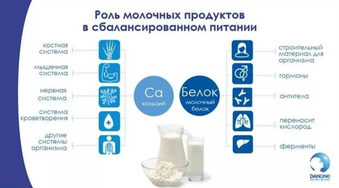 Польза молочных продуктов. Молочные продукты польза. Полезная кисломолочная продукция. Полезное молоко. Молоко после 50 польза и вред