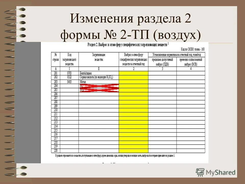 2 тп воздух. Форма тп воздух. № 2-тп (воздух). отчет тп воздух. бланк 2-тп воздух.