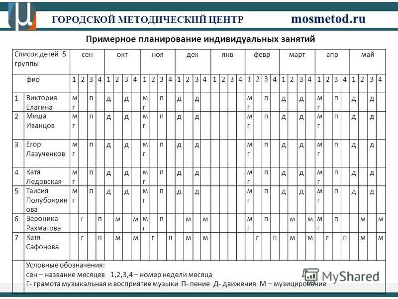 план работы методического центра. план работы методического центра. план методической работы. комплексно-тематическое планирование в доу. примерный план занятий детского центра.