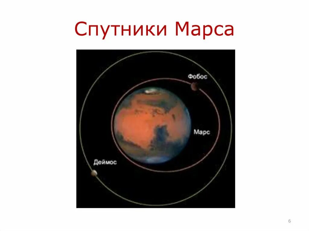 Деймос (Спутник Марса). Марс Планета спутники Фобос и Деймос. Расположение планеты Марс в солнечной системе. Спутники Марса схема.