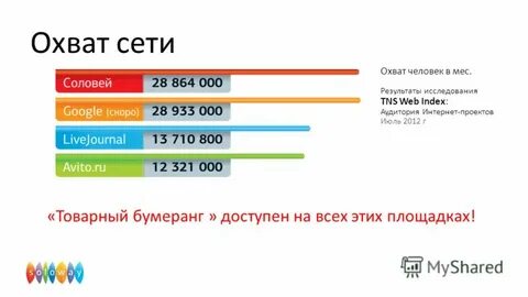 Охват сети