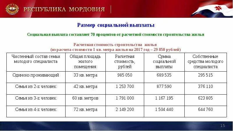 Размер социальных выплат проценты. Размер Мордовии. Выплаты по Республике Мордовии. Единое пособие.