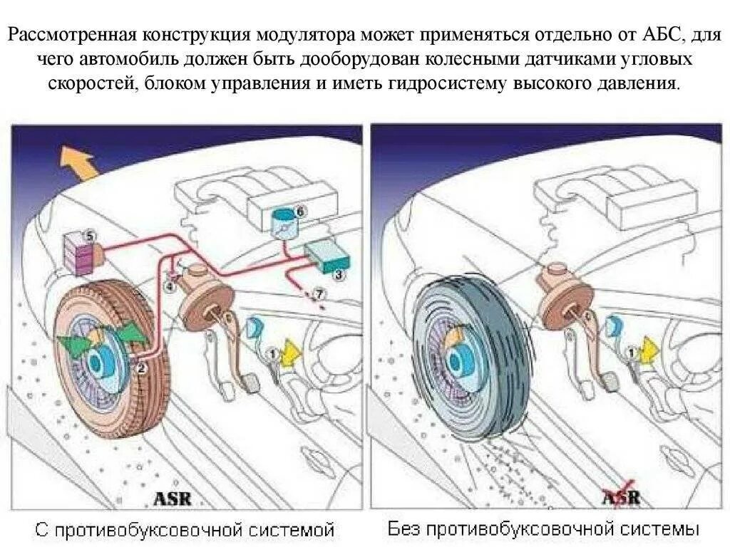 Что такое asr в автомобиле