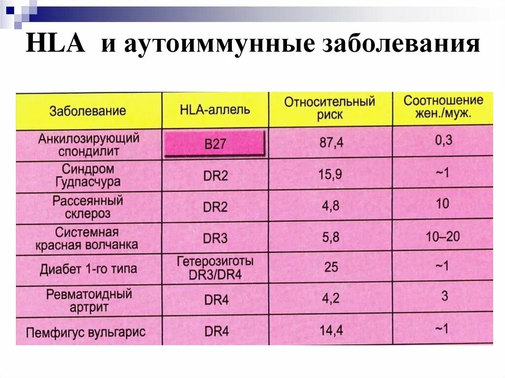 Аутоиммунные заболевания какие анализы