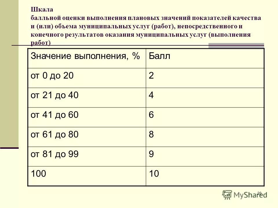 Результат оказания услуги. Результат выполнения работы. Работы и услуги как объекты гражданских прав. Результат выполнения работы. Результат выполнения работы.