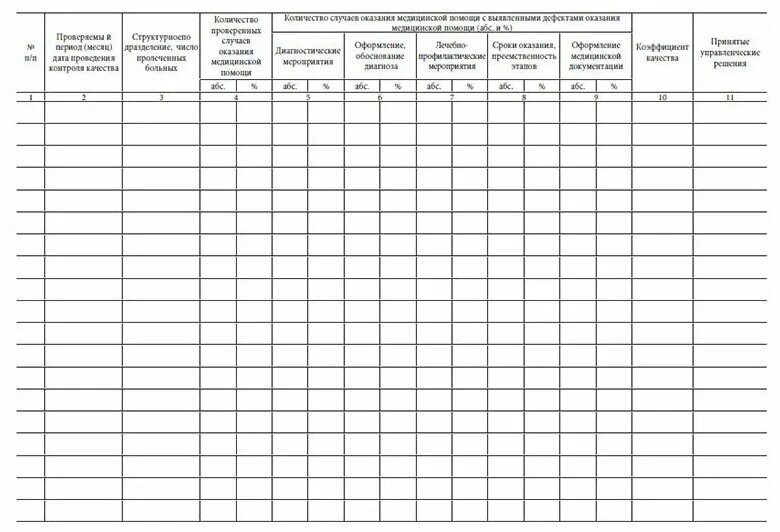 Журнал качеству образец. Журнал по контролю качества медицинской помощи. Журнал по внутреннему контролю качества медицинской помощи образец. Журнал внутреннего контроля качества медицинской деятельности. Журнал контроля качества медицинской помощи образец заполнения.