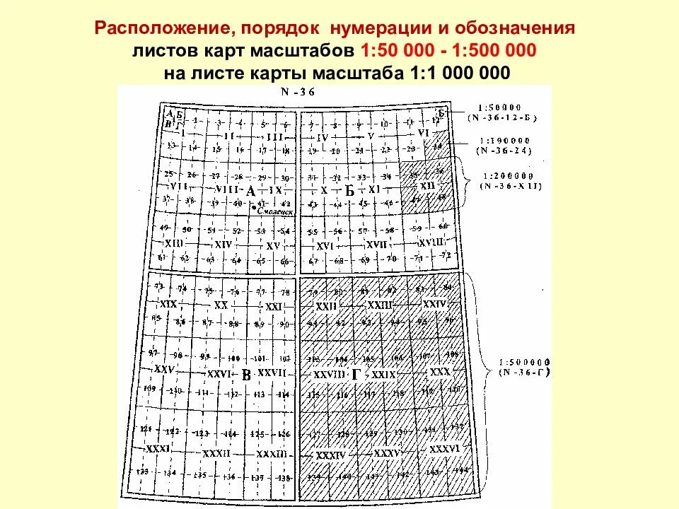 Листы топографических карт. Расположение листов карт. Нумерация листов топографической карты. Военная топография.