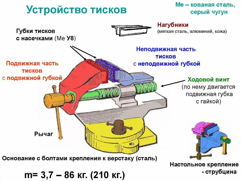 Тиски множественное