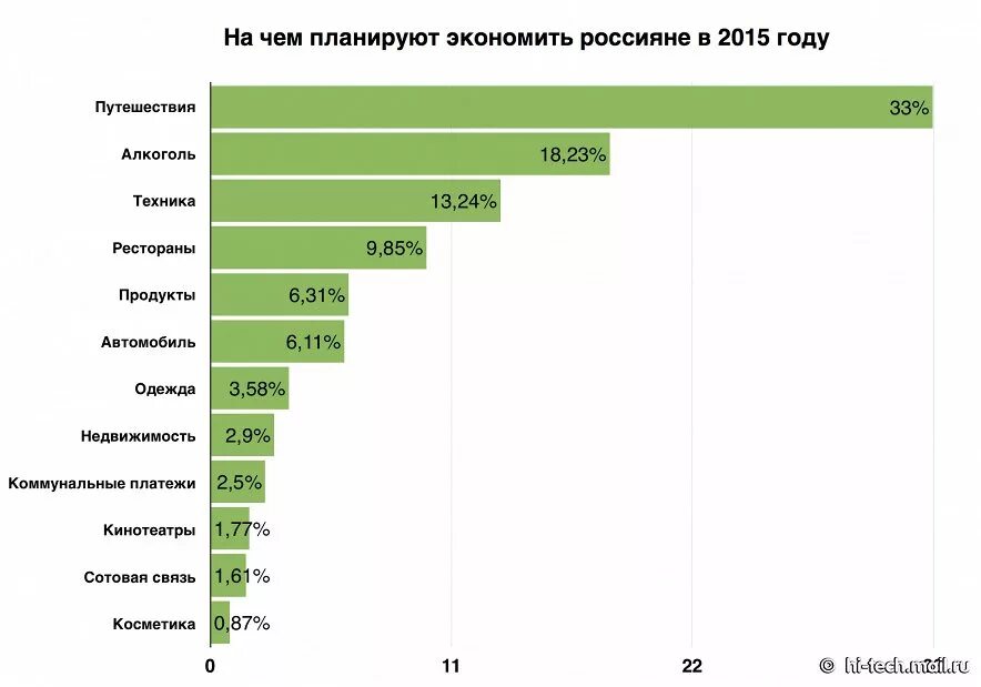 Статистика людей. Статистика путешествий. Сколько людей путешествуют в год. Как путешествуют россияне статистика. Что хотят люди в россии