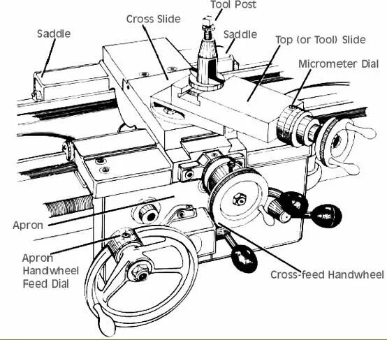 Станок по английски. Станок настольный токарный unimat-sl db 200 чертеж. lathe tool. станок для дорнования. станок для седловин.