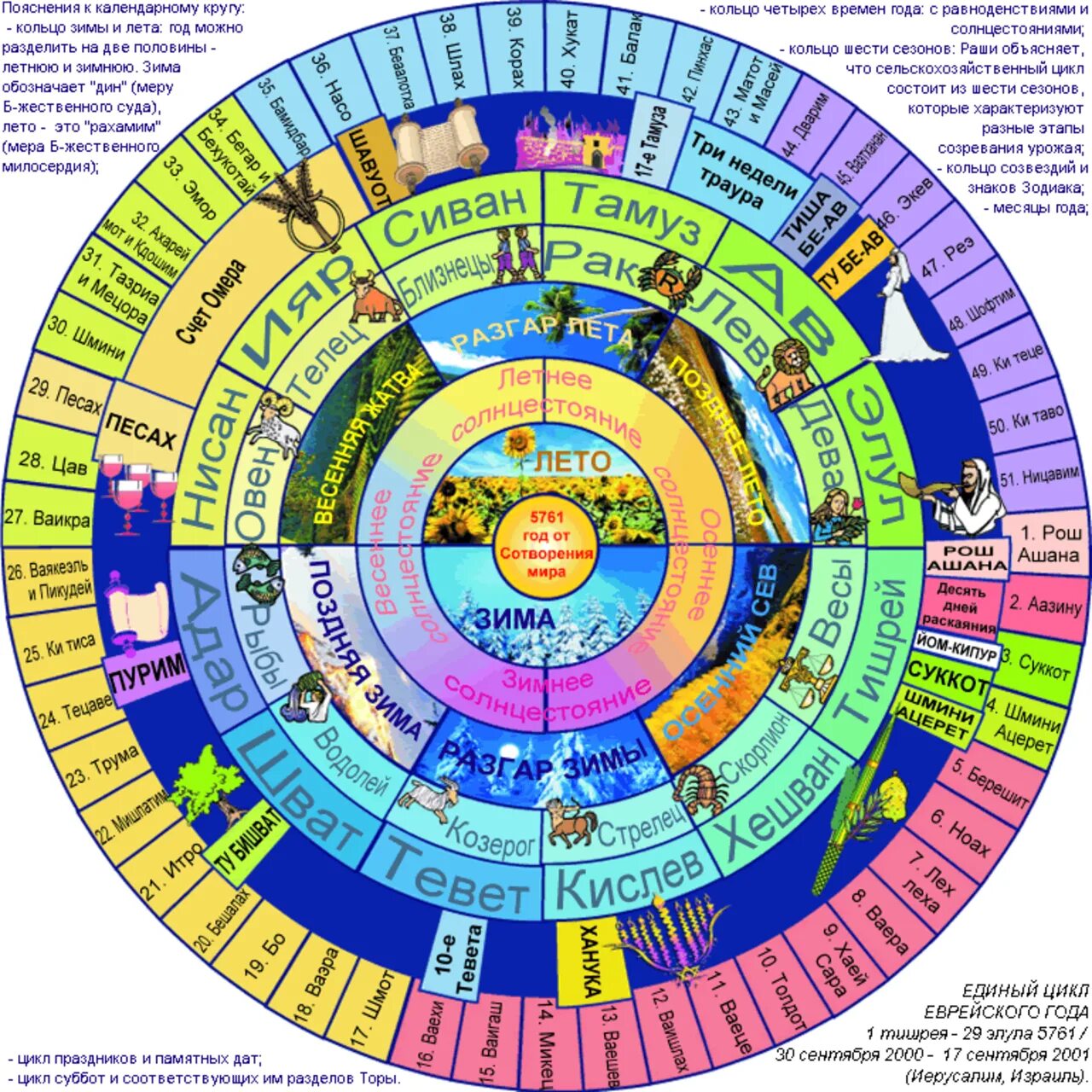 Еврейский календарь. Календарье Верйский праздников. Календарь еврейских праздников. Древний еврейский календарь. Какой год у евреев в 2024