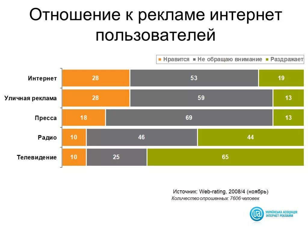 Виды рекламы в интернете. Основные функции интернета. Специфика интернет-рекламы. Классификация интернет рекламы. Преимущества рекламы в интернете кратко.