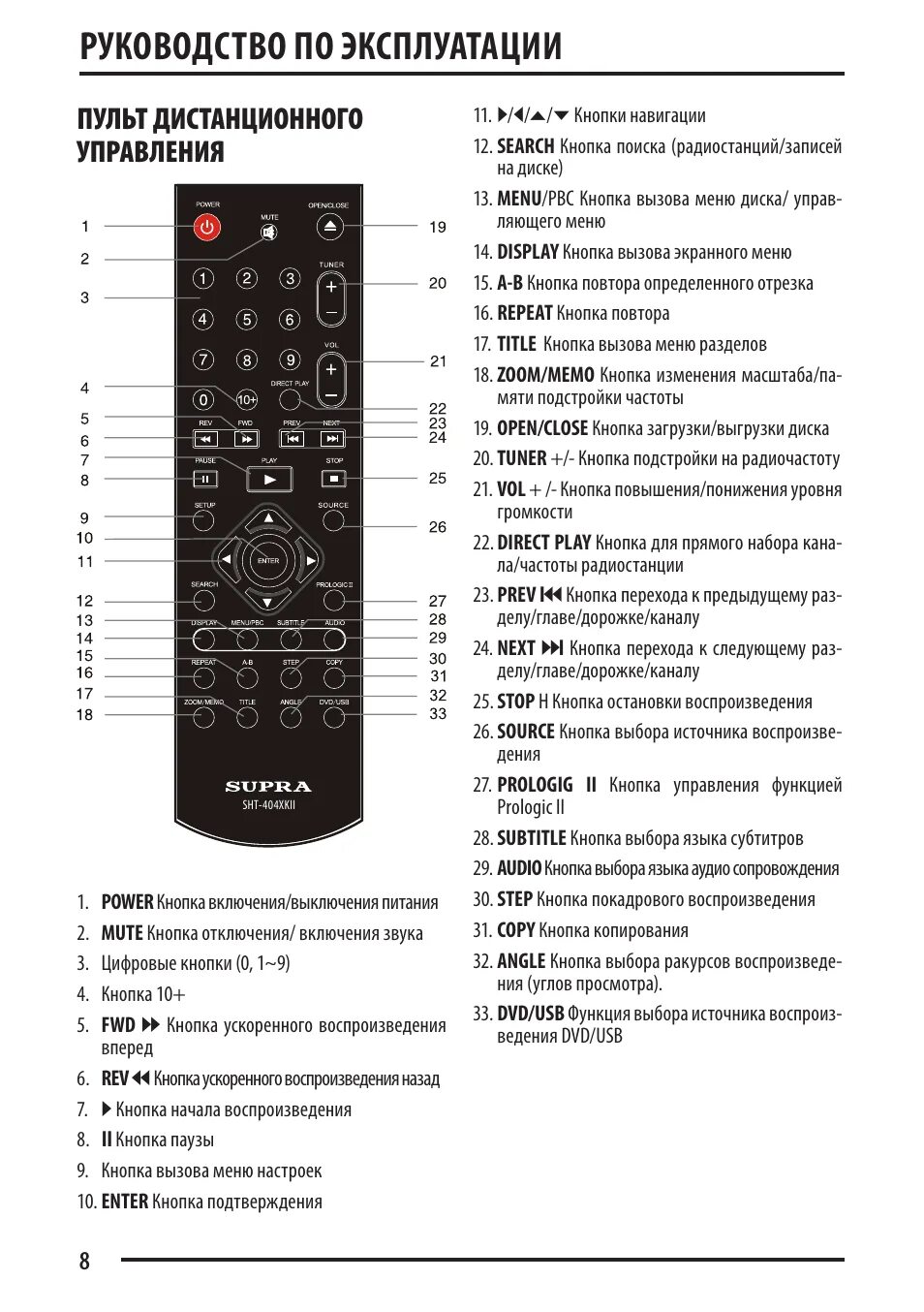 Кнопка p на пульте телевизора. Power mute. Power на пульте от телевизора lg. P mode на пульте телевизора. Power mute.