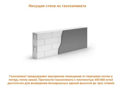Толщина газобетона для дома