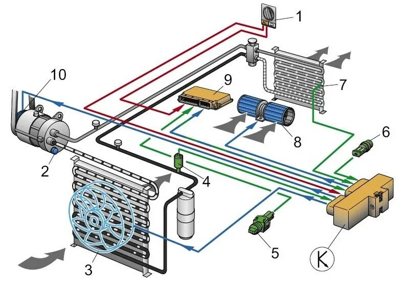 Гонит теплый воздух. Схема система климат контроля автомобиля. Система кондиционирования гольф 6. Volkswagen Golf 3 система кондиционирования. Схема системы кондиционирования автомобиля.